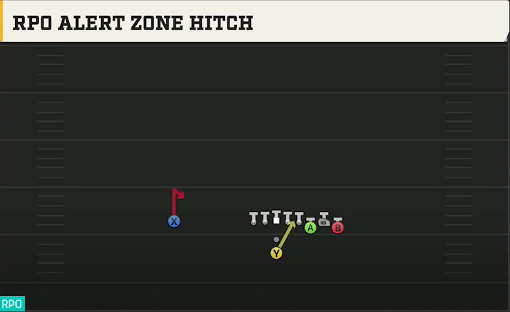 Vanderbilt Offense Pistol Bunch RPO Alert Zone Hitch play diagram