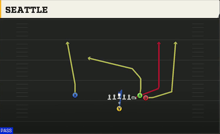 Delaware Offense Pistol Bunch Seattle play diagram