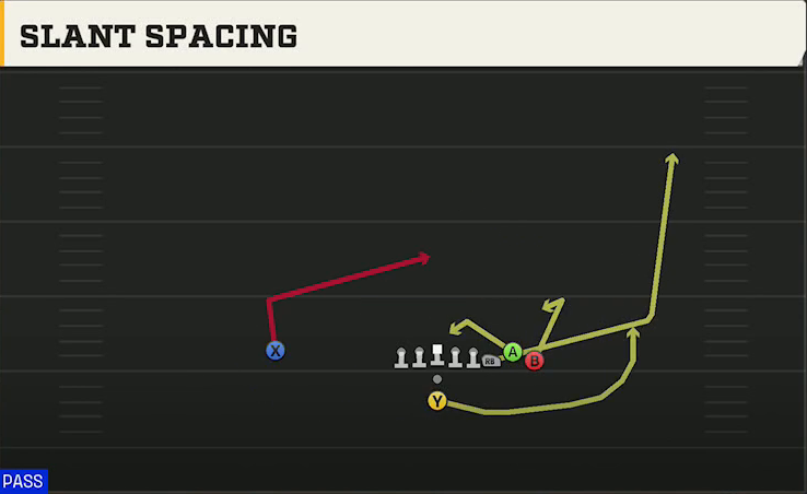 LSU Offense Pistol Bunch Slant Spacing play diagram