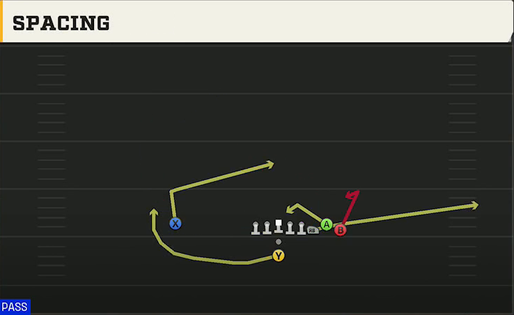Tulane Offense Pistol Bunch Spacing play diagram