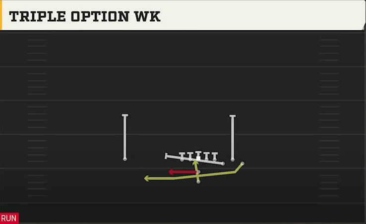 Vanderbilt Offense Pistol Bunch Triple Option Wk play diagram
