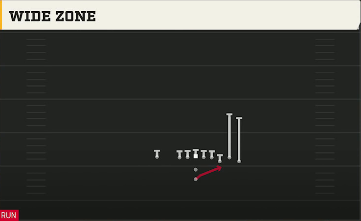 Tulane Offense Pistol Bunch Wide Zone play diagram