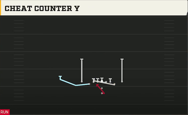 FIU Offense Pistol Deuce Close Cheat Counter Y play diagram