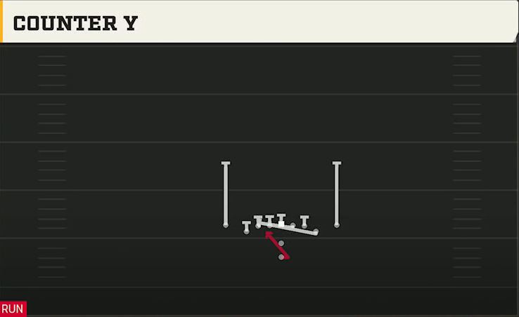 Cal Offense Pistol Deuce Close Counter Y play diagram