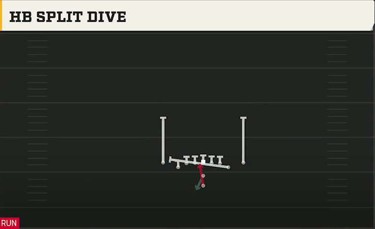 Colorado State Offense Pistol Deuce Close HB Split Dive play diagram