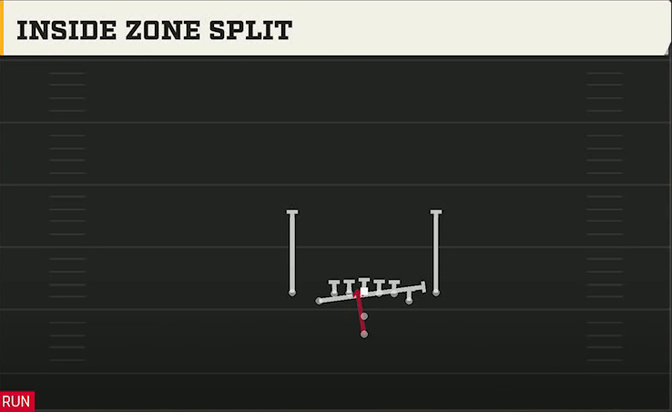 UAB Offense Pistol Deuce Close Inside Zone Split play diagram