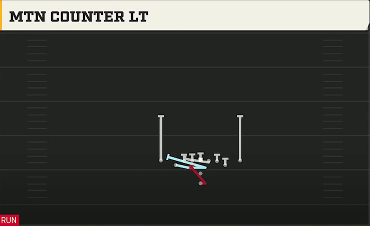 UAB Offense Pistol Deuce Close Mtn Counter Lt play diagram