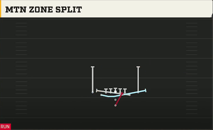 UAB Offense Pistol Deuce Close Mtn Zone Split play diagram