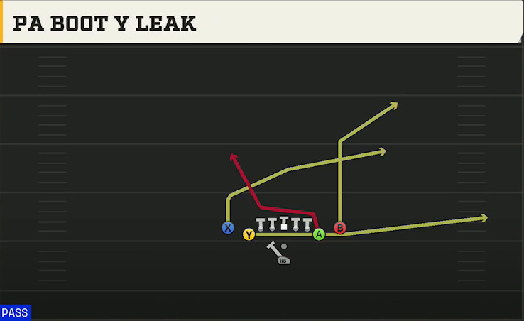 UAB Offense Pistol Deuce Close PA Boot Y Leak play diagram