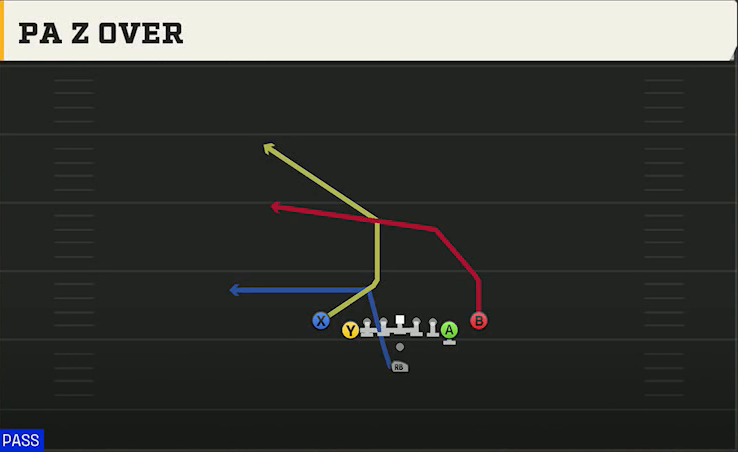 Cal Offense Pistol Deuce Close PA Z Over play diagram