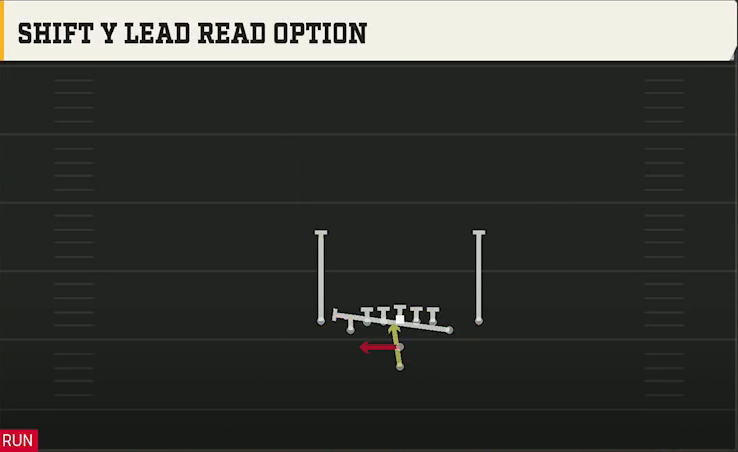 North Dakota State Offense Pistol Deuce Close Shift Y Lead Read Option play diagram