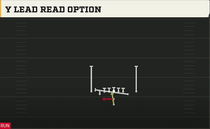 Cal Offense Pistol Deuce Close Y Lead Read Option play diagram