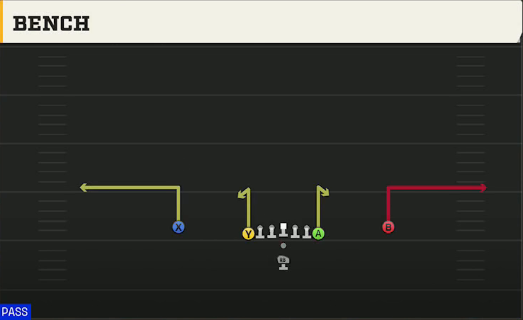 Houston Offense Pistol Deuce Bench play diagram