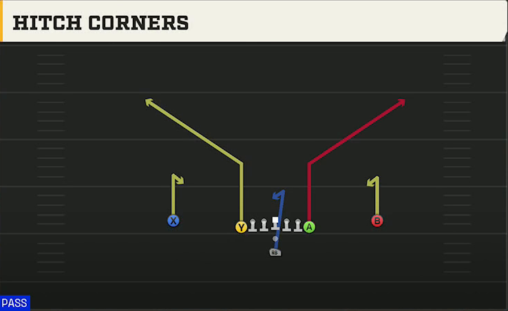 Northern Illinois Offense Pistol Deuce Hitch Corners play diagram