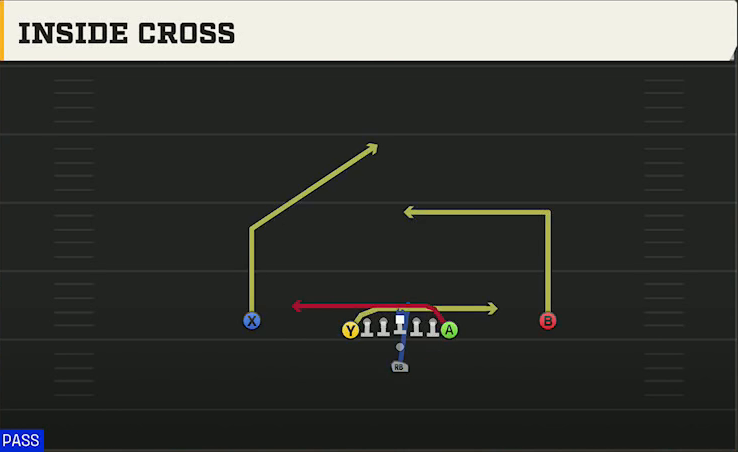 Northern Illinois Offense Pistol Deuce Inside Cross play diagram