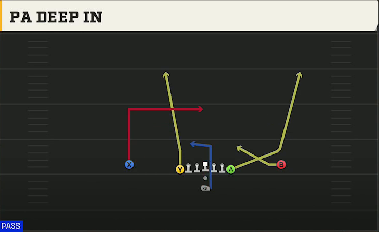 Northern Illinois Offense Pistol Deuce PA Deep In play diagram