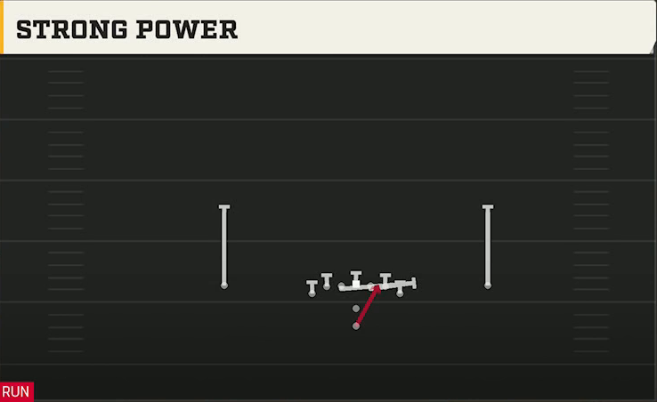 Northern Illinois Offense Pistol Deuce Strong Power play diagram