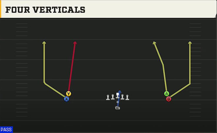 Pistol (Alternate Offense) Pistol Double Stack All Go play diagram