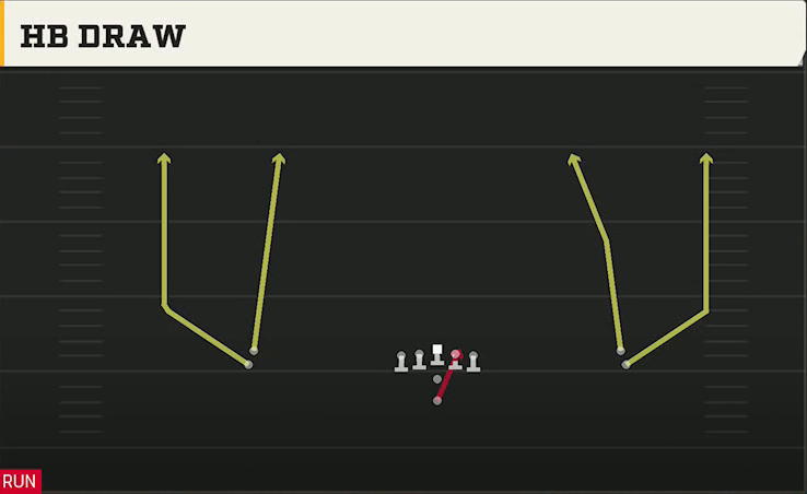 Pistol (Alternate Offense) Pistol Double Stack HB Draw play diagram