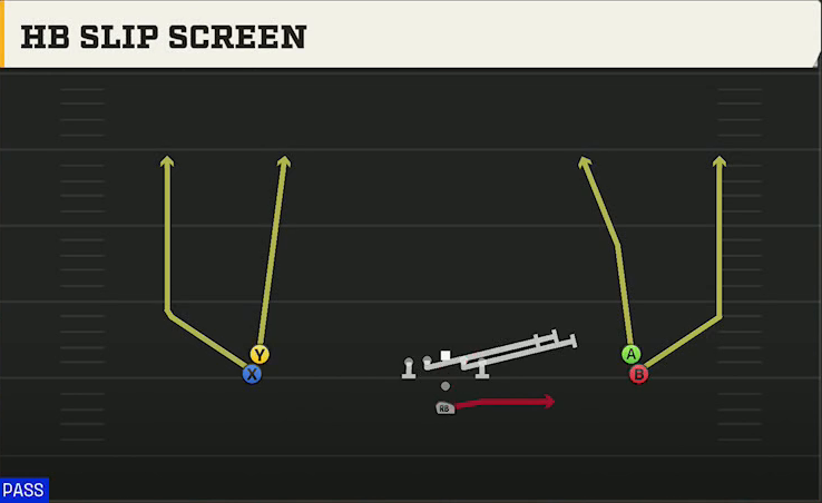 Pistol (Alternate Offense) Pistol Double Stack HB Slip Screen play diagram