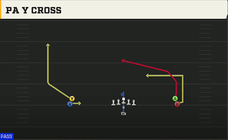 Pistol (Alternate Offense) Pistol Double Stack PA Y Cross play diagram