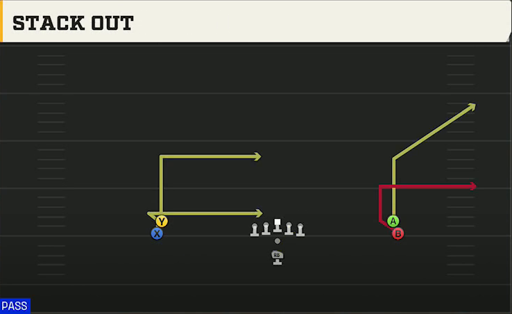 Pistol (Alternate Offense) Pistol Double Stack Stack Out play diagram