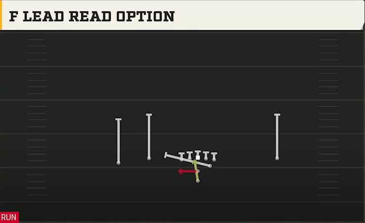 Fresno State Offense Pistol Doubles Flex Hip F Lead Read Option play diagram