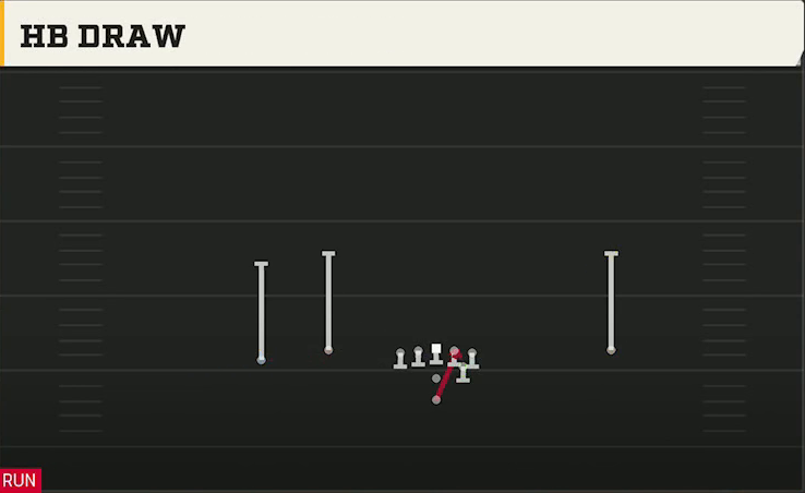 Fresno State Offense Pistol Doubles Flex Hip HB Draw play diagram