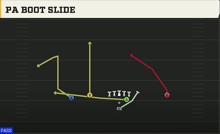 Fresno State Offense Pistol Doubles Flex Hip PA Boot Slide play diagram