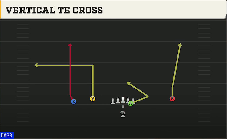 Fresno State Offense Pistol Doubles Flex Hip Vertical TE Cross play diagram