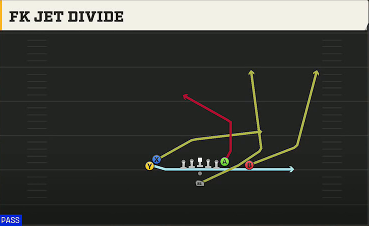 James Madison Offense Pistol Doubles Hip FK Jet Divide play diagram