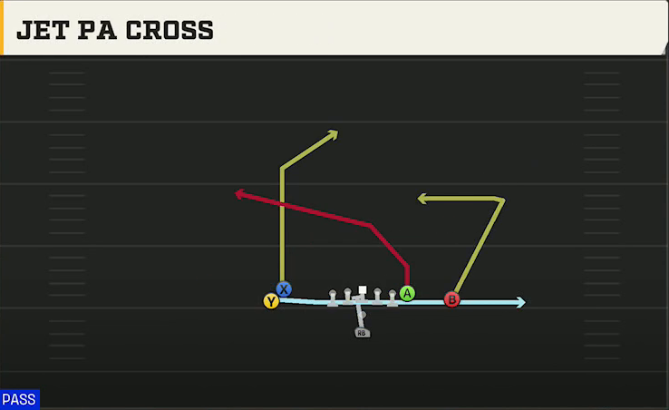 James Madison Offense Pistol Doubles Hip Jet PA Cross play diagram