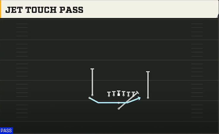 James Madison Offense Pistol Doubles Hip Jet Touch Pass play diagram