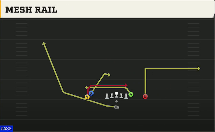 James Madison Offense Pistol Doubles Hip Mesh Rail play diagram