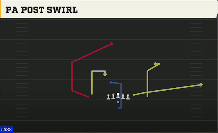 James Madison Offense Pistol Doubles Hip PA Post Swirl play diagram