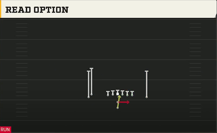 James Madison Offense Pistol Doubles Hip Read Option play diagram