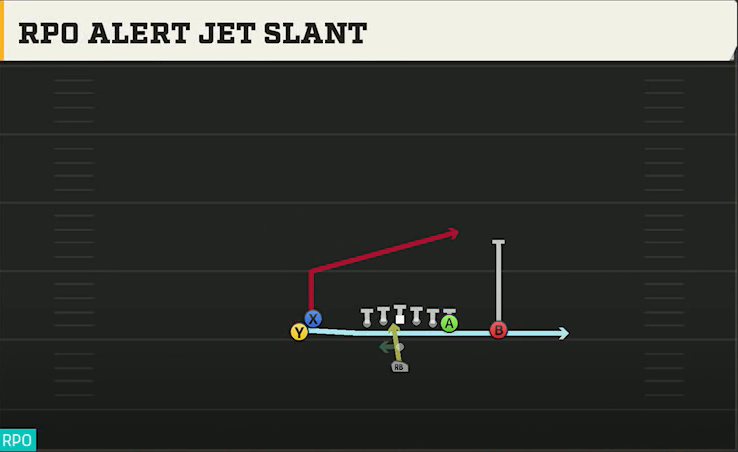 James Madison Offense Pistol Doubles Hip RPO Alert Jet Slant play diagram