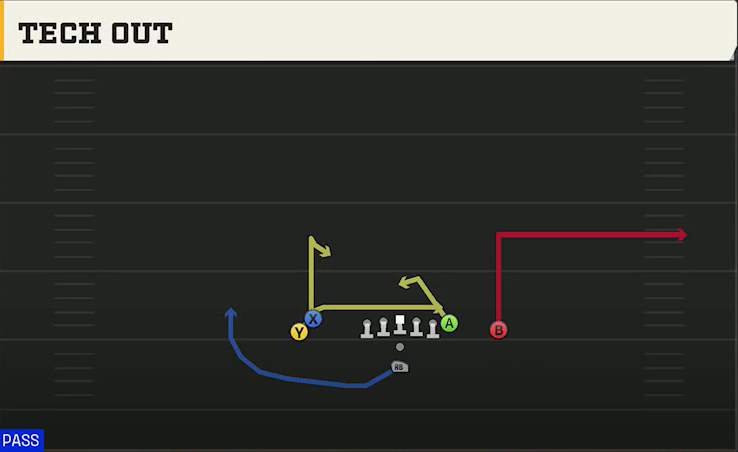 James Madison Offense Pistol Doubles Hip Tech Out play diagram