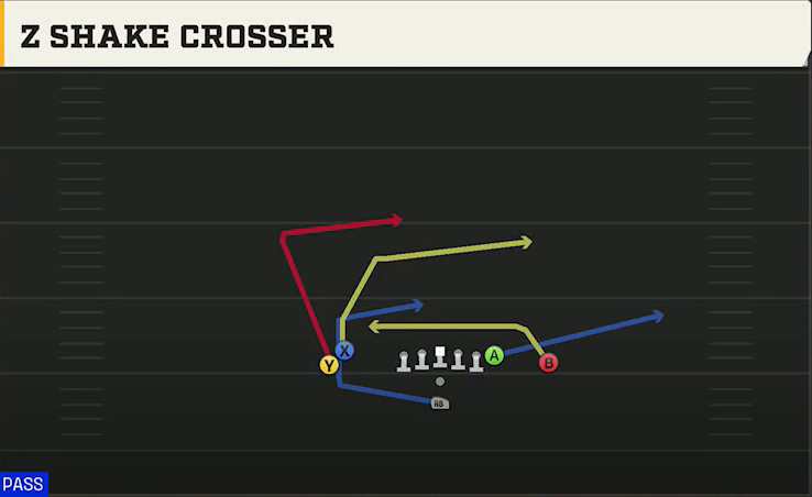 James Madison Offense Pistol Doubles Hip 2 Shake Crosser play diagram