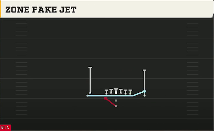 James Madison Offense Pistol Doubles Hip Zone Fake Jet play diagram