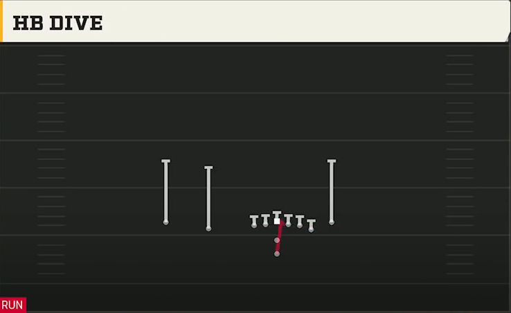 Appalachian State Offense Pistol Doubles Off Close HB Dive play diagram