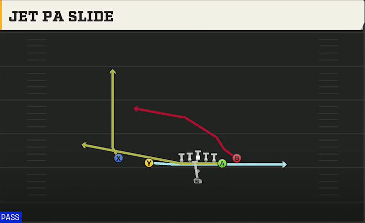 Appalachian State Offense Pistol Doubles Off Close Jet PA Slide play diagram