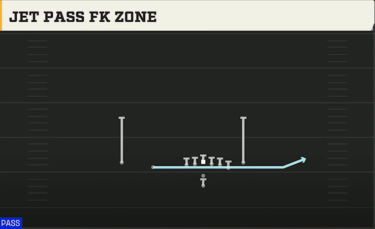 Appalachian State Offense Pistol Doubles Off Close Jet Pass FK Zone play diagram