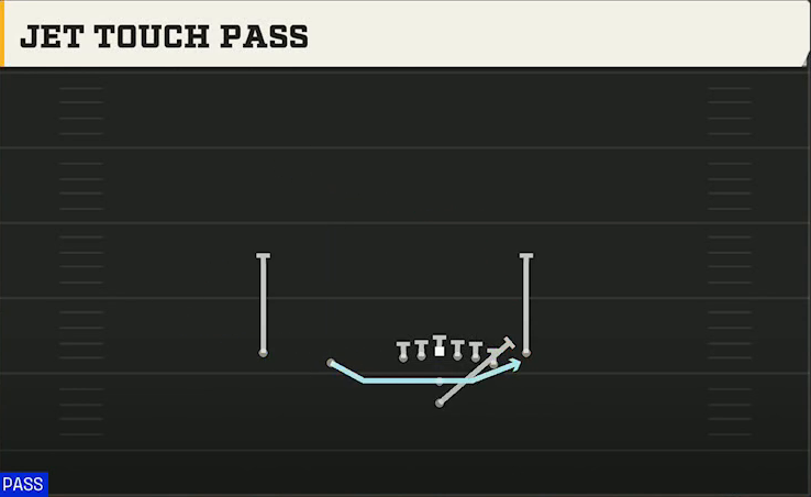 Temple Offense Pistol Doubles Off Close Jet Touch Pass play diagram