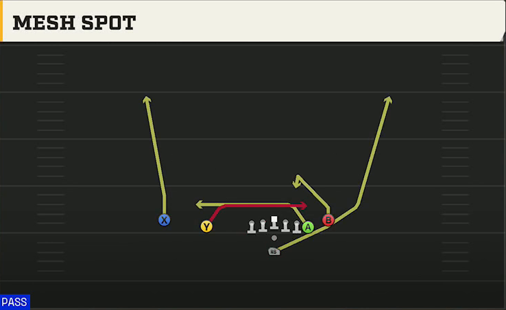 Appalachian State Offense Pistol Doubles Off Close Mesh Spot play diagram