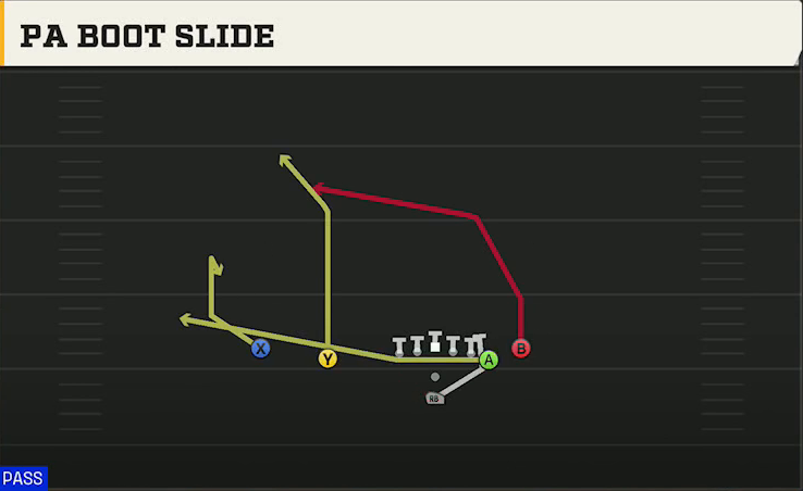 Tulane Offense Pistol Doubles Off Close PA Boot Slide play diagram