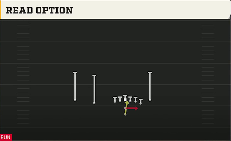 Appalachian State Offense Pistol Doubles Off Close Read Option play diagram