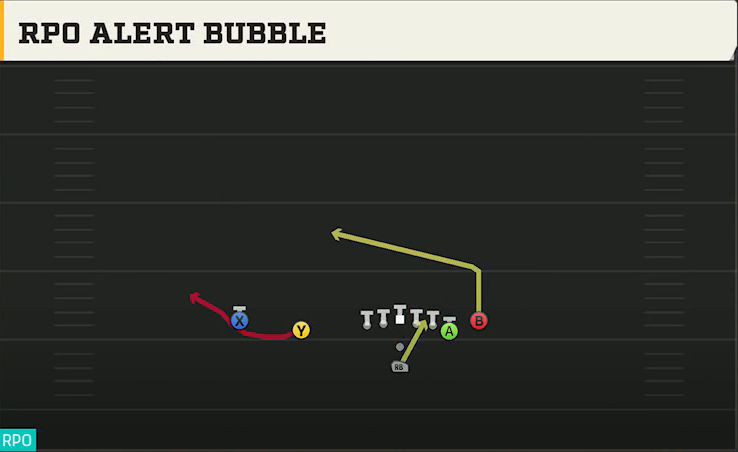 Appalachian State Offense Pistol Doubles Off Close RPO Alert Bubble play diagram