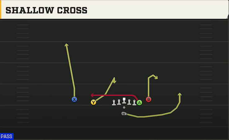 Temple Offense Pistol Doubles Off Close Shallow Cross play diagram