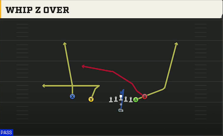 Tulane Offense Pistol Doubles Off Close Whip Z Over play diagram